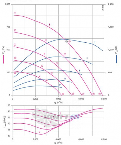 RH45V-ZIK.DC.1R  3- фазный 220V график производительности и рабочей точки, скорость, напряжение