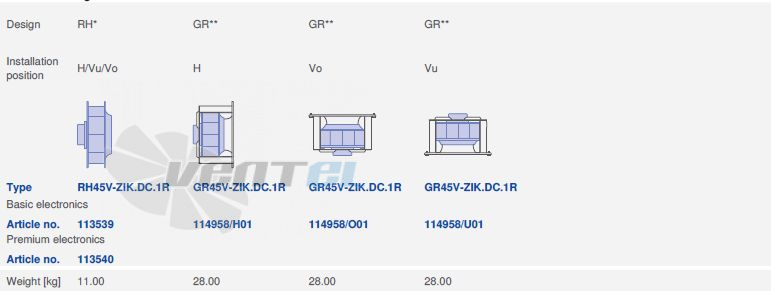 вентилятор RH45V-ZIK.DC.1R  3- фазный 220V исполнение, артикул,