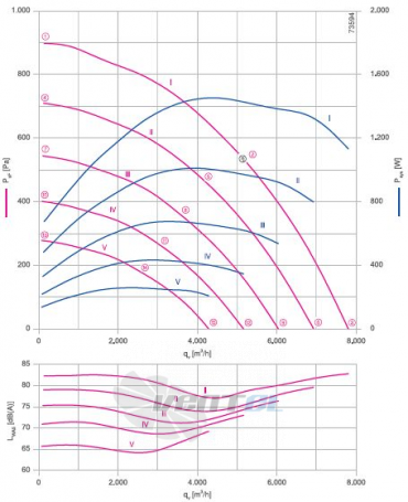 RH45V-ZIK.DC.1R 3- фазный 380V график производительности и рабочей точки, скорость, напряжение