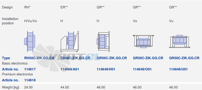 вентилятор GR50C-ZIK.GG.CR 3ф 220V исполнение, артикул,