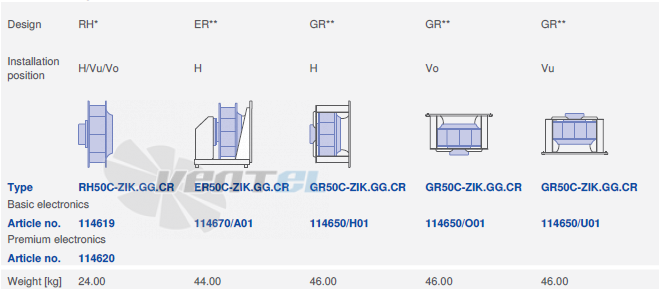 вентилятор RH50C-ZIK.GG.CR 3ф 380V исполнение, артикул,