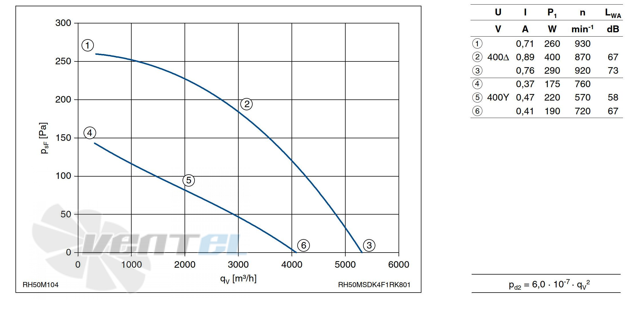 График производительности Ziehl-abegg RH50M-SDK.4F.1R