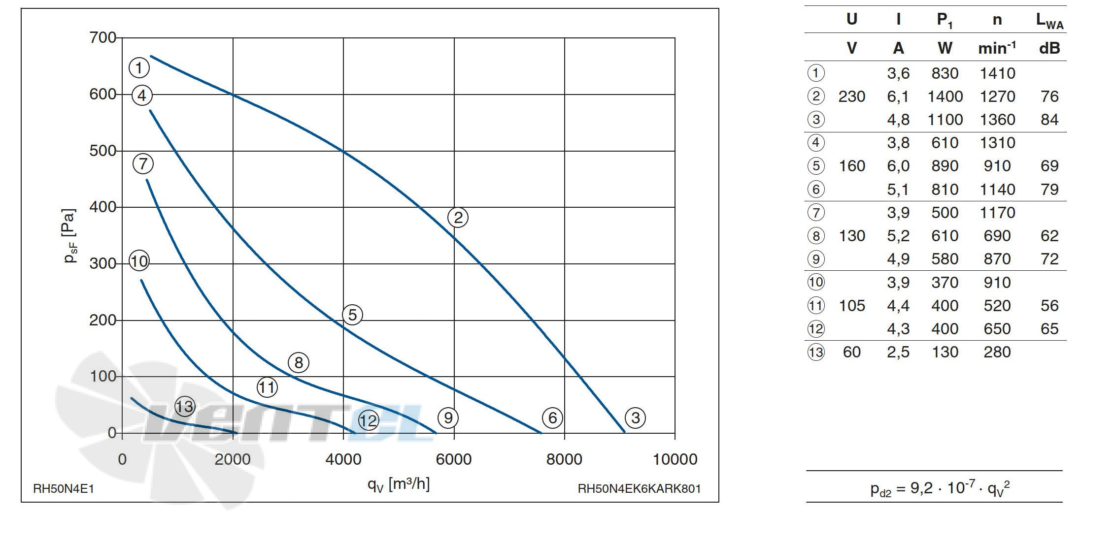 График производительности Ziehl-abeggRH50N-4EK.6K.AR