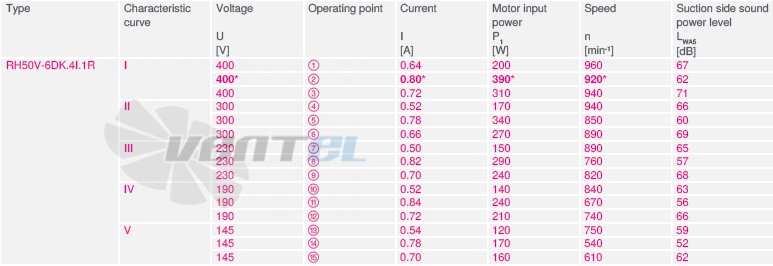 RH50V-6DK.4I.1R рабочие параметры, производительность, мощность