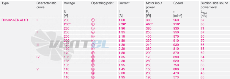 RH50V-6EK.4.1R рабочие параметры, производительность, мощность