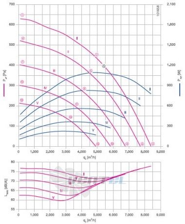 RH50V-ZIK.DC.1R 3- фазный 220V график производительности и рабочей точки, скорость, напряжение