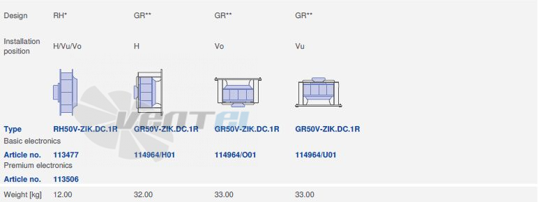 вентилятор RH50V-ZIK.DC.1R 3- фазный 380V исполнение, артикул,