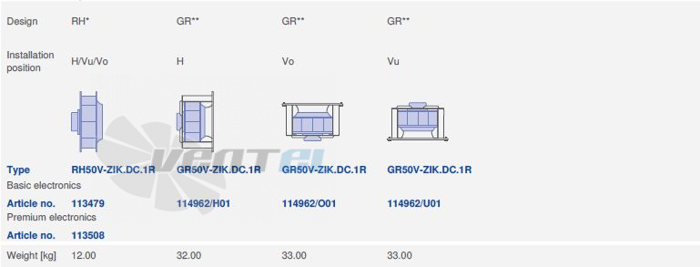 вентилятор RH50V-ZIK.DC.1R  1- фазный 220V исполнение, артикул,