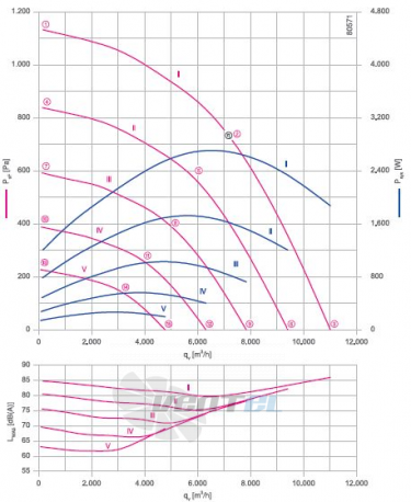 RH50V-ZIK.GG.1R 3- фазный 220V график производительности и рабочей точки, скорость, напряжение