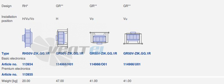 вентилятор GR50V-ZIK.GG.1R 3- фазный 380V исполнение, артикул,