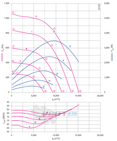 RH56C-ZIK.GG.CR 3ф 220V график производительности и рабочей точки, скорость, напряжение