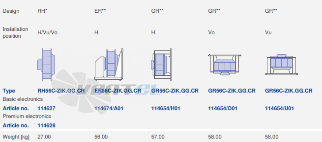 вентилятор ER56C-ZIK.GG.CR 3ф 380V исполнение, артикул,