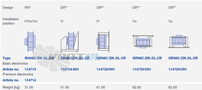 вентилятор GR56C-ZIK.GL.CR 3ф 380V исполнение, артикул,