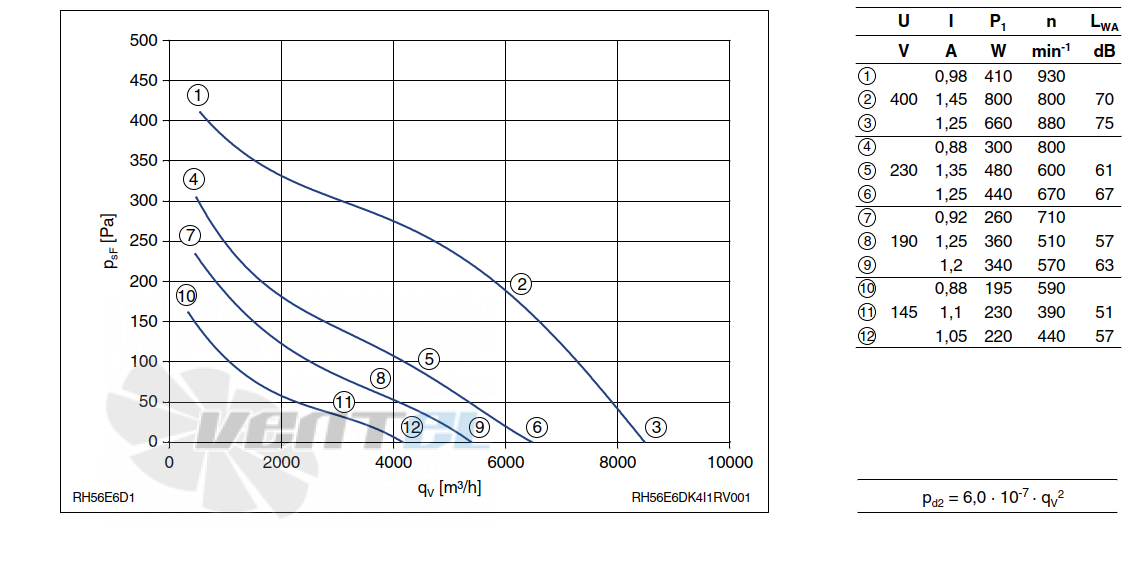 График производительности Ziehl-abegg RH56E-6DK.4I.1R