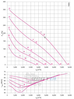 RH56V-6DK.4F.1R график производительности и рабочей точки, скорость, напряжение