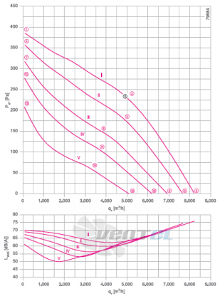 RH56V-6DK.6F.1R график производительности и рабочей точки, скорость, напряжение