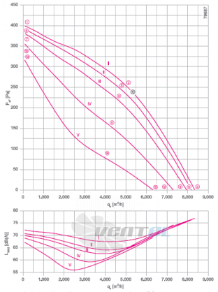RH56V-6EK.6K.1R график производительности и рабочей точки, скорость, напряжение