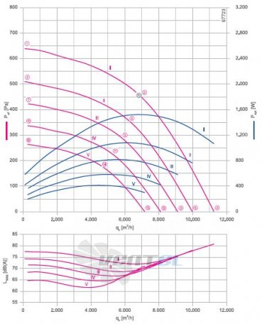 RH56V-ZIK.DG.1R 3- фазный 380V график производительности и рабочей точки, скорость, напряжение