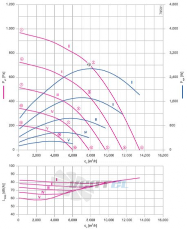 RH56V-ZIK.GG.1R 3- фазный 220V график производительности и рабочей точки, скорость, напряжение
