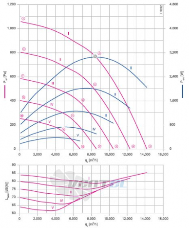 RH56V-ZIK.GG.1R 3- фазный 380V график производительности и рабочей точки, скорость, напряжение
