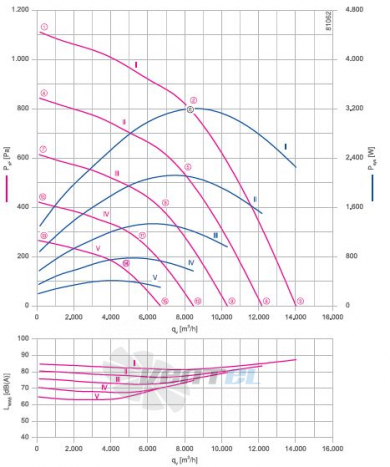 RH56V-ZIK.GL.1R 3- фазный 220V график производительности и рабочей точки, скорость, напряжение