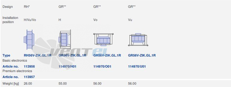 вентилятор RH56V-ZIK.GL.1R 3- фазный 220V исполнение, артикул,