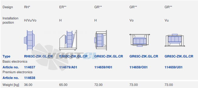 вентилятор ER63C-ZID.GL.CR 3ф 220V исполнение, артикул,