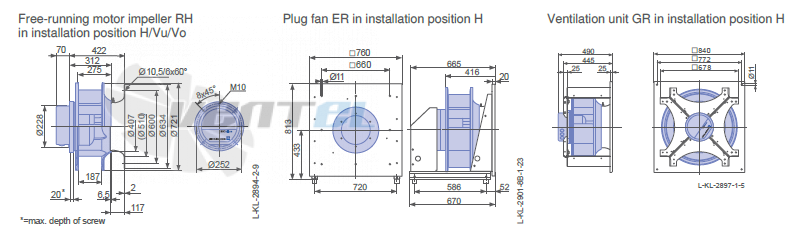 Ziehl-abegg ER63C-ZID.GL.CR 3ф 220V габаритные и присоединительные размеры, диаметр, рабочее колесо