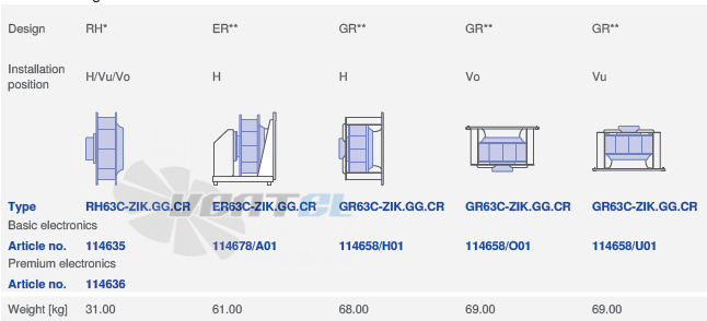 вентилятор RH63C-ZIK.GG.CR 3ф 380V исполнение, артикул,
