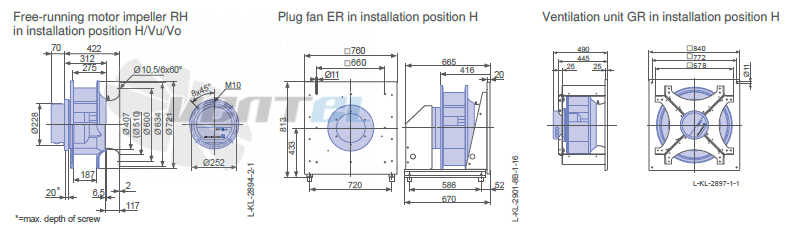 Ziehl-abegg RH63C-ZIK.GG.CR 3ф 380V габаритные и присоединительные размеры, диаметр, рабочее колесо