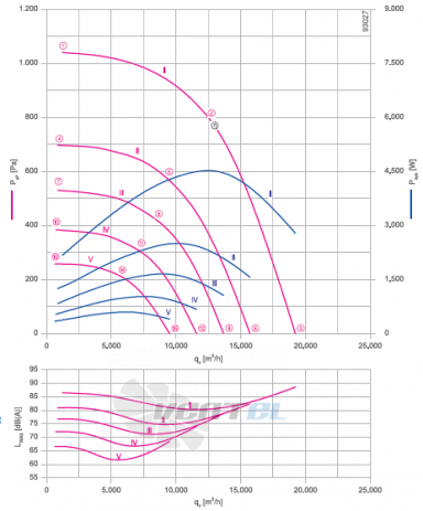 ER63C-ZIK.GL.CR 3ф 380V график производительности и рабочей точки, скорость, напряжение