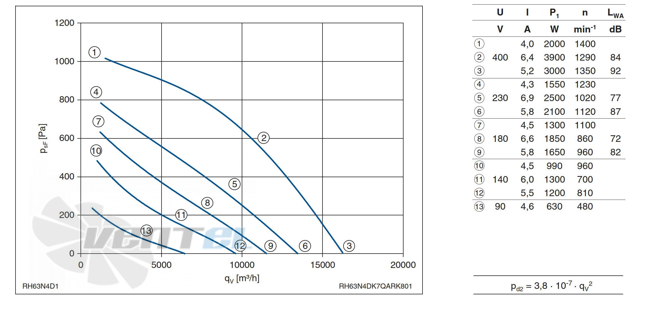 График производительности Ziehl-abeggRH63N-4DK.7Q.AR