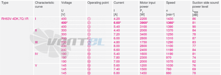 RH63V-4DK.7Q.1R рабочие параметры, производительность, мощность