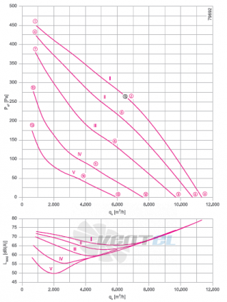 RH63V-6EK.6N.1R график производительности и рабочей точки, скорость, напряжение