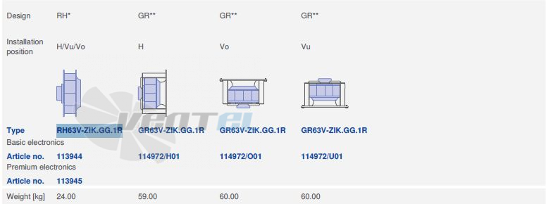 вентилятор GR63V-ZIK.GG.1R 3- фазный 220V исполнение, артикул,