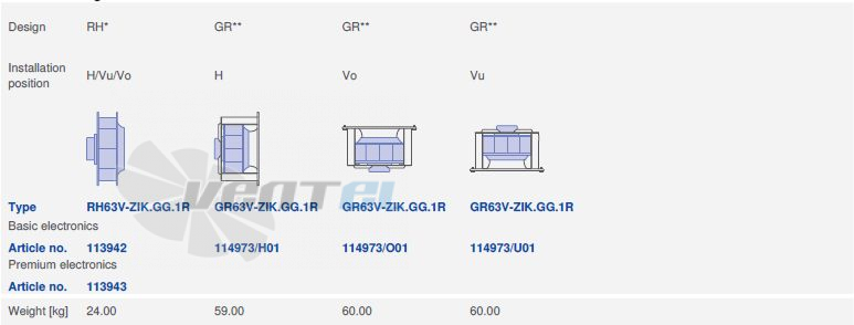 вентилятор RH63V-ZIK.GG.1R 3- фазный 380V исполнение, артикул,