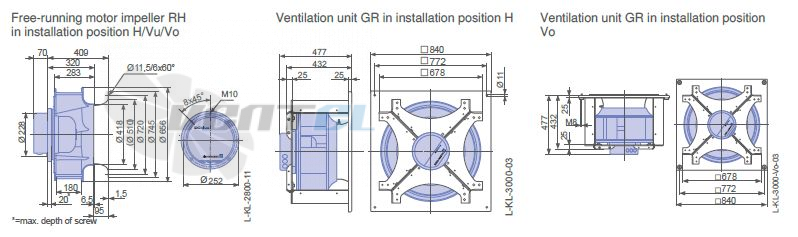 Ziehl-abegg RH63V-ZIK.GG.1R 3- фазный 380V габаритные и присоединительные размеры, диаметр, рабочее колесо