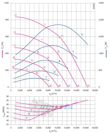 RH63V-ZIK.GL.1R 3- фазный 220V график производительности и рабочей точки, скорость, напряжение