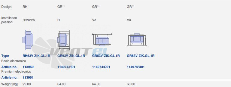 вентилятор RH63V-ZIK.GL.1R 3- фазный 220V исполнение, артикул,