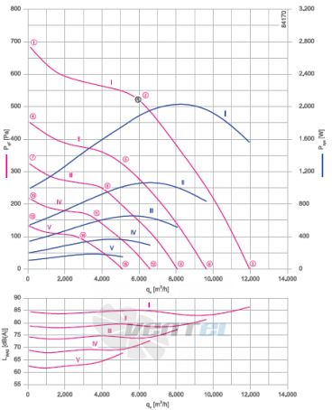 RM50D-ZIK.DG.1R график производительности и рабочей точки, скорость, напряжение