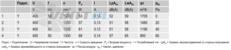 вентиляторы S4D300-AS34-30 параметры и характеристики