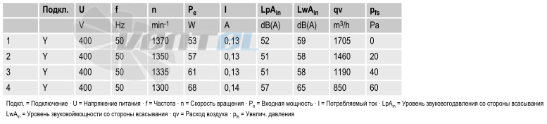 вентиляторы S4D300-AS34-31 параметры и характеристики