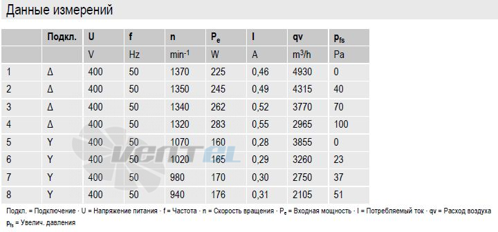 вентиляторы S4D400-AS04-65 параметры и характеристики