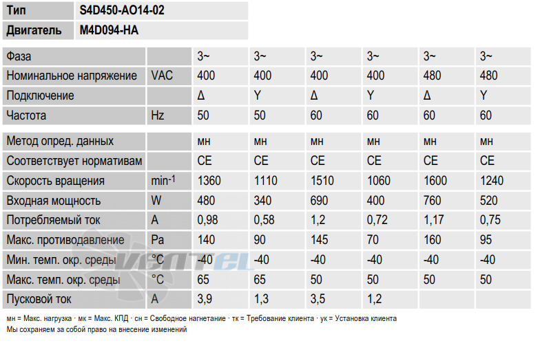 Ebmpapst S4D450-AO14-02 производительность и мощность