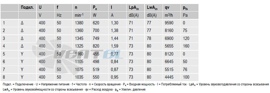 Вентиляторы S4D500-AD03-01 параметры и характеристики