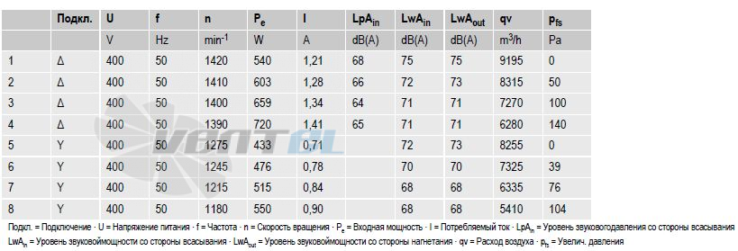 Вентиляторы S4D500-AM03-01 параметры и характеристики