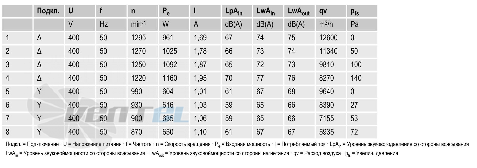 вентиляторы S4D560-AM03-01 параметры и характеристики