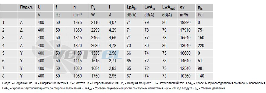 вентиляторы S4D630-AD01-01 параметры и характеристики