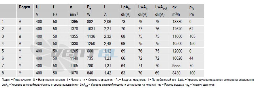 вентиляторы S4D630-AR01-01 параметры и характеристики