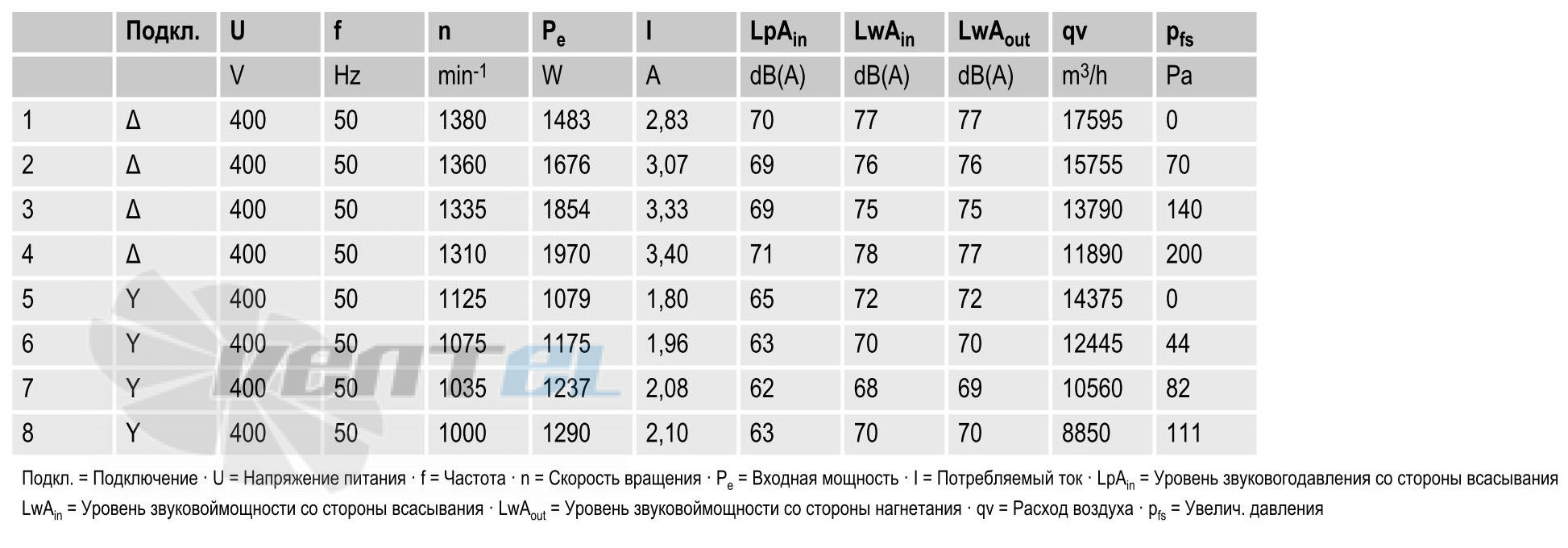 вентиляторы S4D630-BH01-07 параметры и характеристики